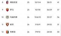 爱游戏tv-包含罗马主场大捷,继续领跑联赛积分榜的词条