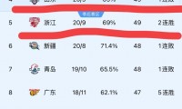 爱游戏APP-包含鲁能客场逼平深圳佳兆业,积分榜跻身前列的词条