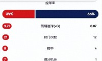爱游戏娱乐-热刺客场惊险逃生,英超争冠形势晦暗的简单介绍