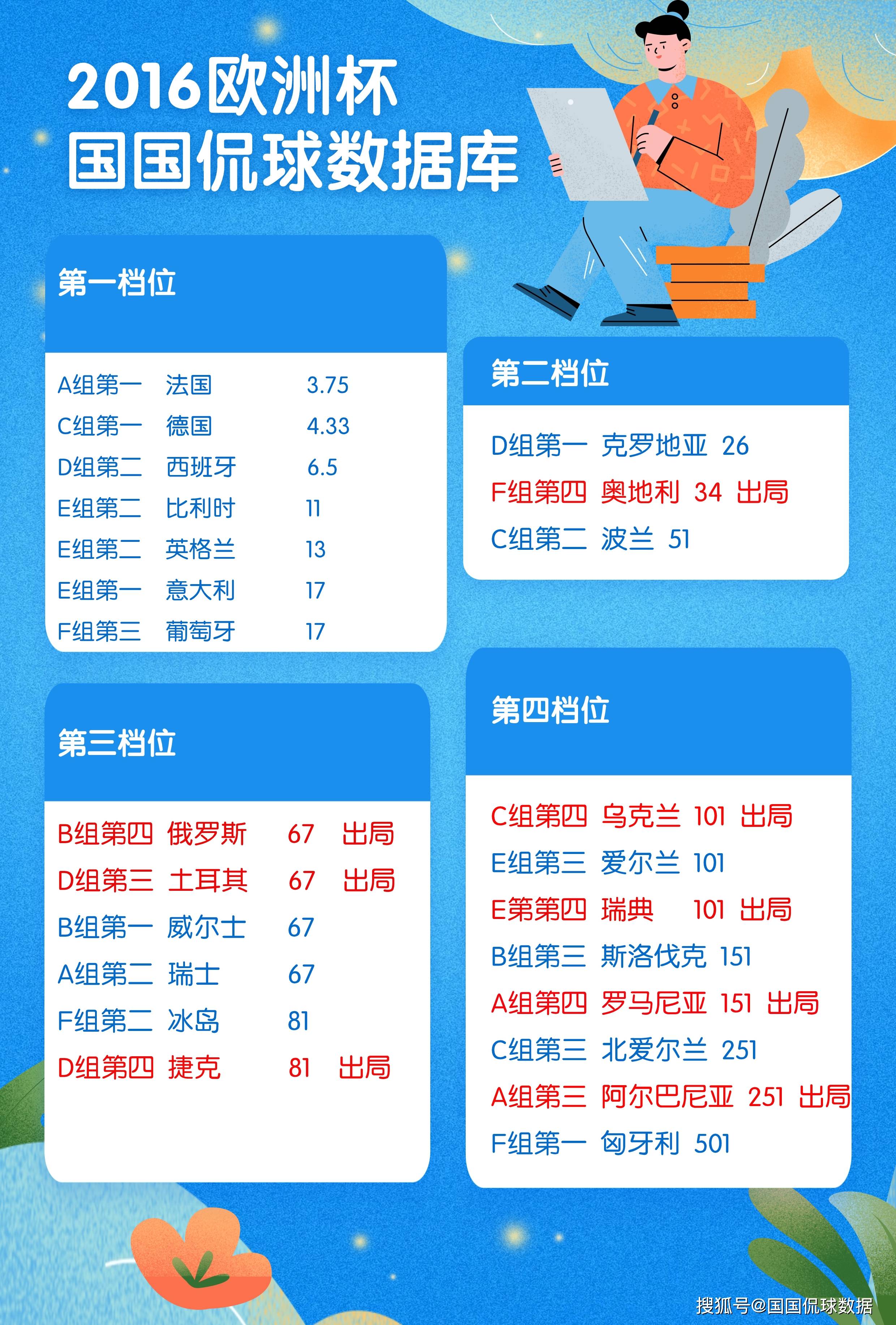 包含波兰国家队备战，迎战保加利亚，角逐欧洲杯资格的词条