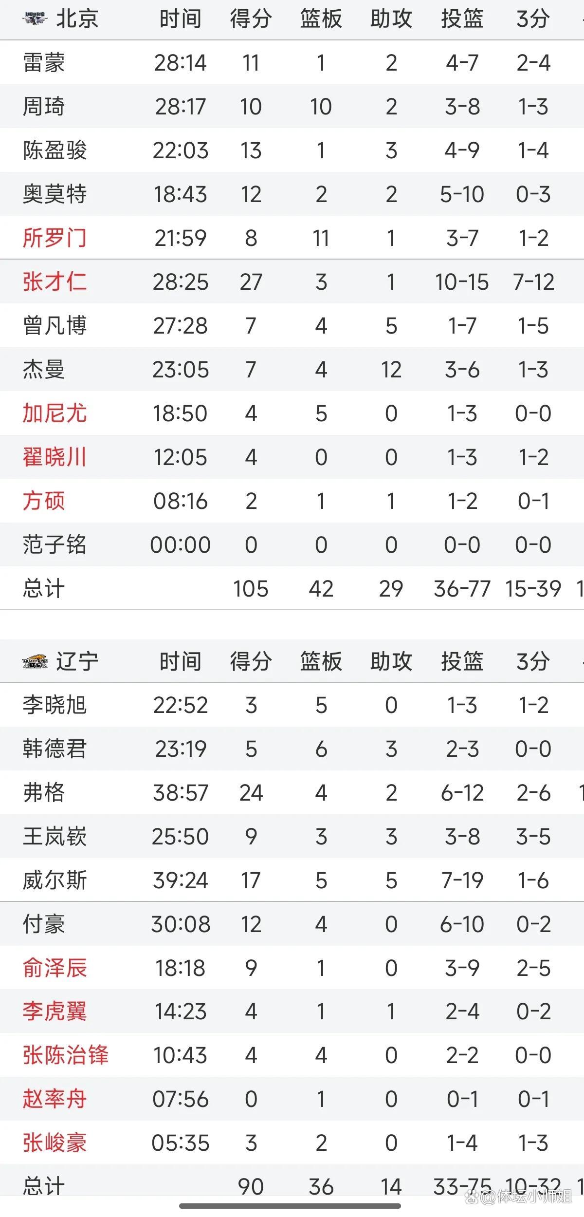 包含胜负悬殊:实力悬殊球队比分差距悬殊的词条 包含胜负悬殊:实力悬殊球队比分差距悬殊的词条