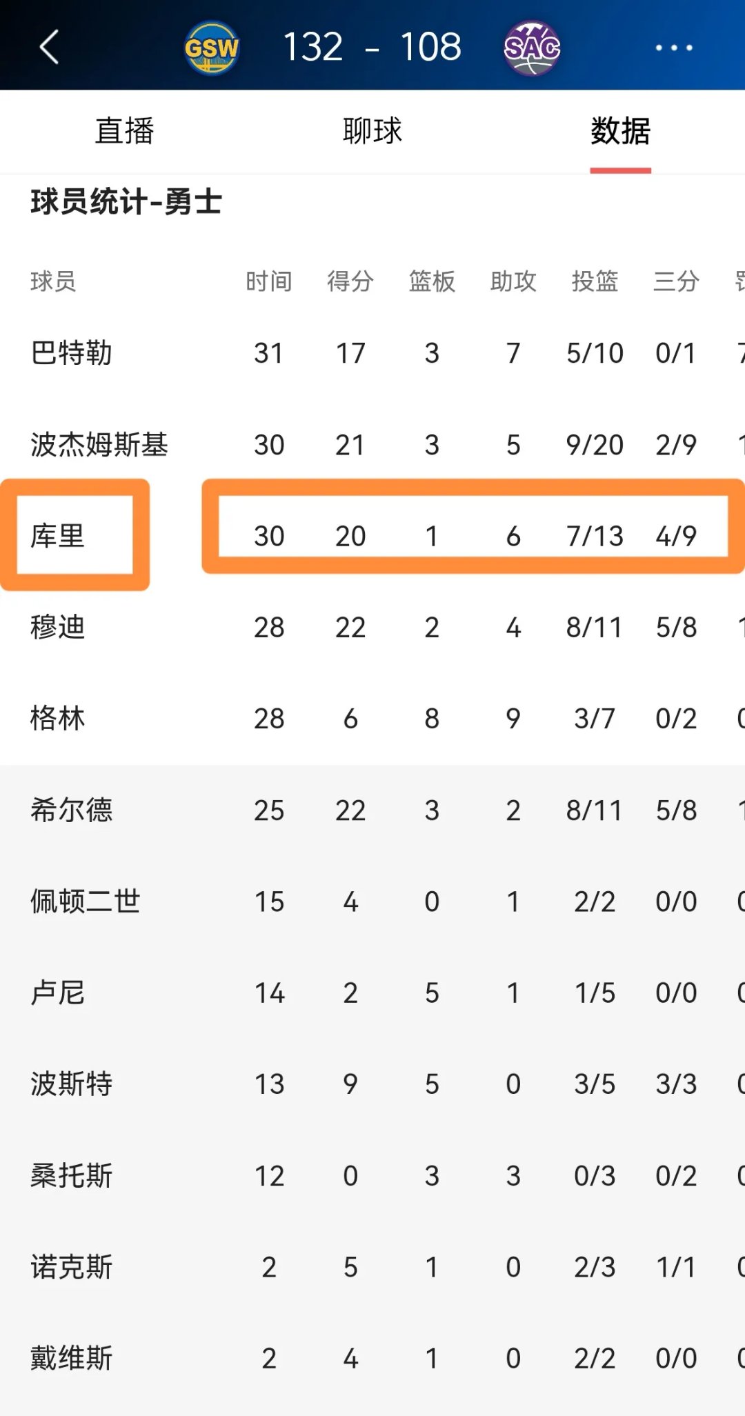 勇士掌门人引退宣布,球队前景莫测 勇士掌门人引退宣布,球队前景莫测