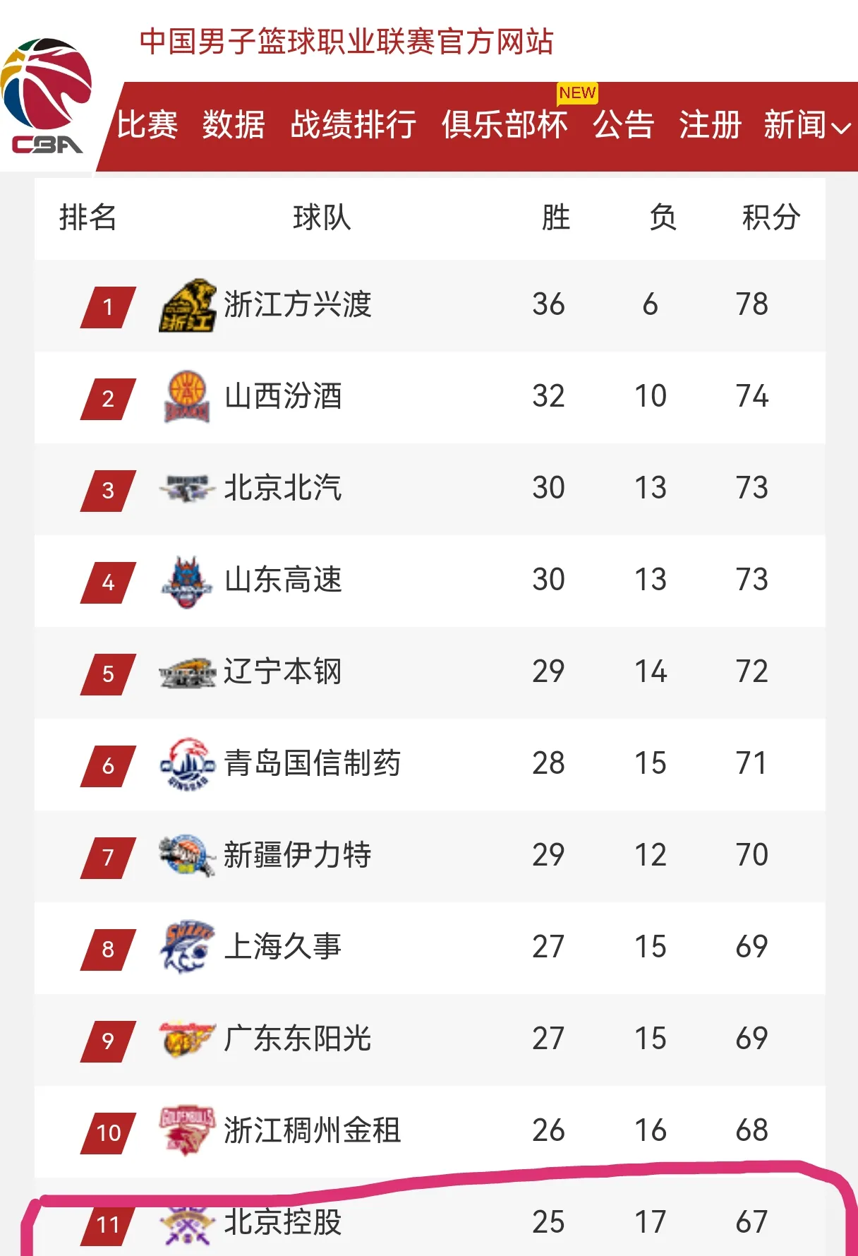 埃弗顿主场战平对手，球队积分榜排名未变的简单介绍