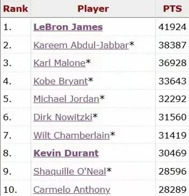 球员突破个人纪录,创造历史记录 球员突破个人纪录,创造历史记录