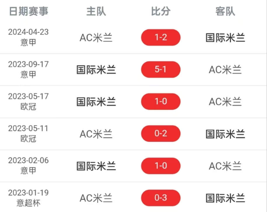 重磅转会消息，球队阵容再次发生变化