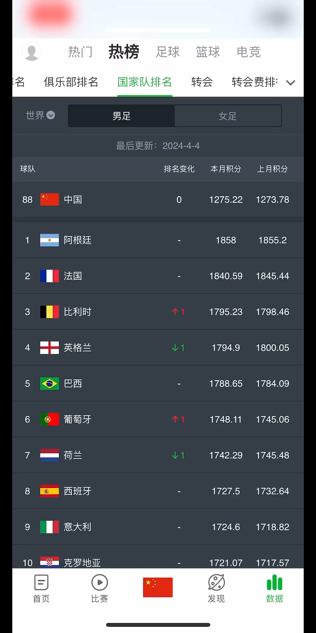 足球赛季收官,冠军榜单揭晓 足球赛季收官,冠军榜单揭晓